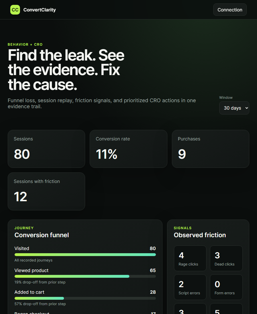 ConvertClarity prioritized CRO recommendation cards